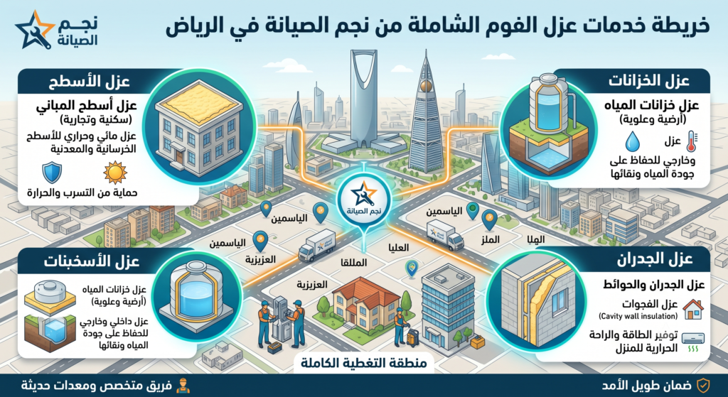 خدمات عزل فوم بالرياض - عزل أسطح وخزانات وجدران من نجم الصيانة